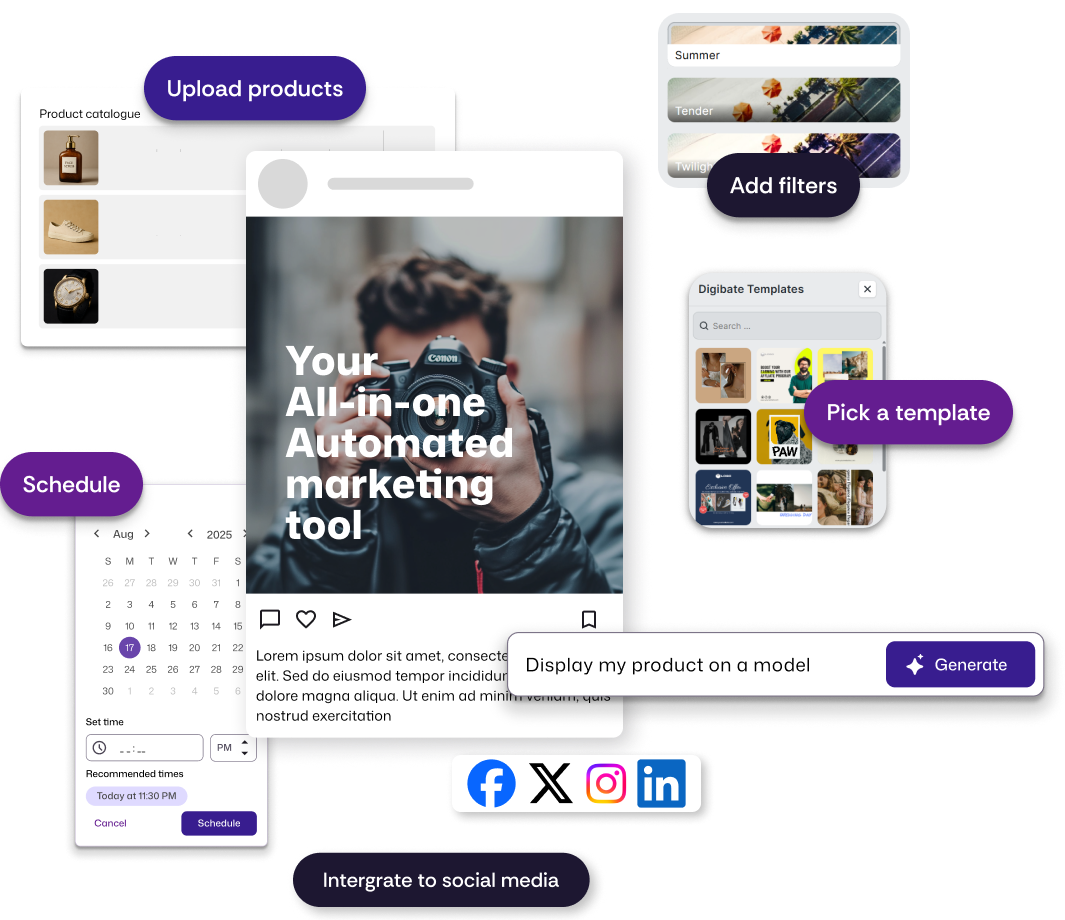 Illustration of content automation workflow