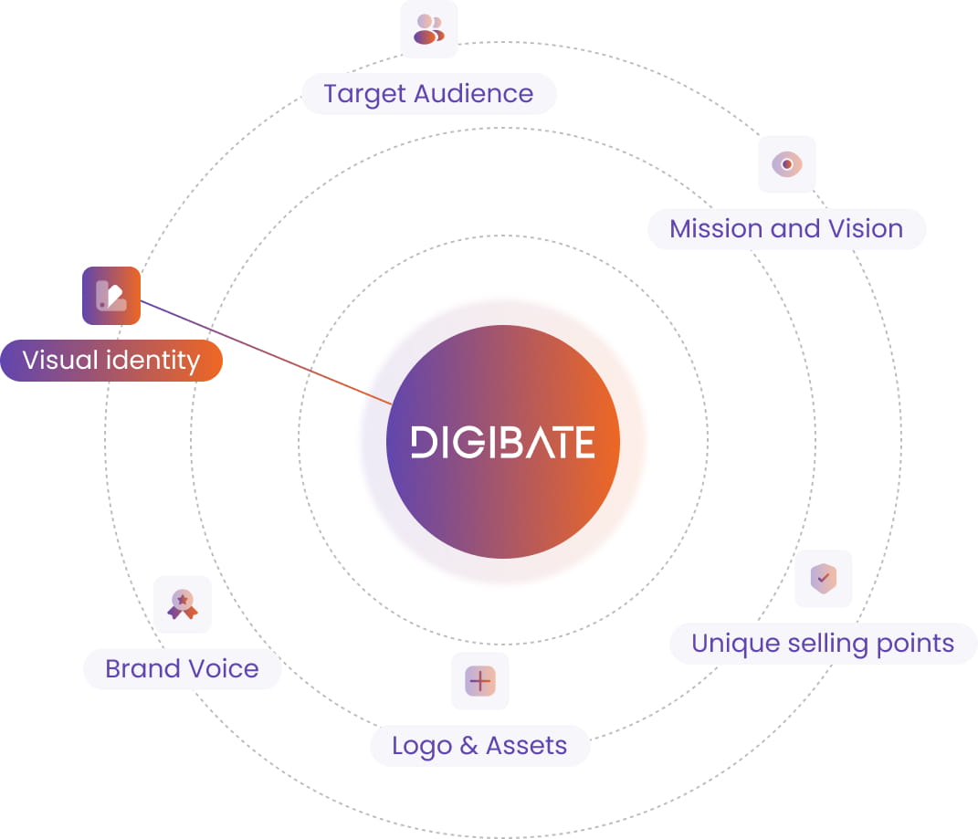 visual identity